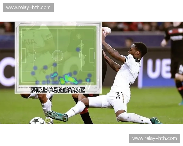 热刺复盘：从低谷到新生的赛季观感